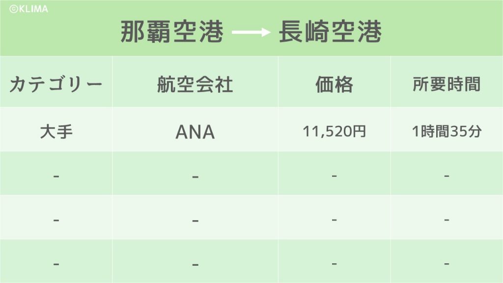 長崎行き飛行機の最安値を大調査 全国の料金 所要時間を紹介