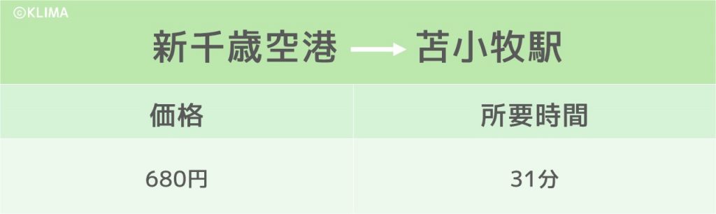 広島から北海道まで飛行機で9 370円 費用を抑えて旅に出る方法は