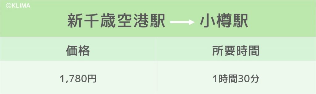 広島から北海道まで飛行機で9 370円 費用を抑えて旅に出る方法は