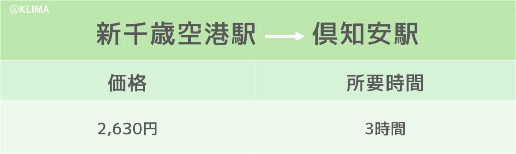 名古屋から飛行機で北海道旅行へ 格安航空券なら4 980円