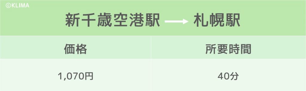 広島から北海道まで飛行機で9 370円 費用を抑えて旅に出る方法は