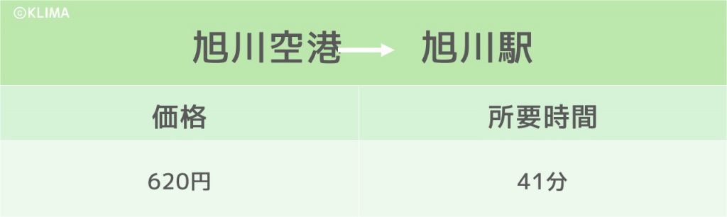 東京から旭川まで飛行機で13 690円 お得に旅に出よう