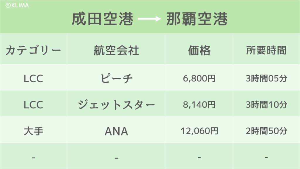 フェリーに乗って伊是名島へ！行き方と時間と料金を丁寧に解説！