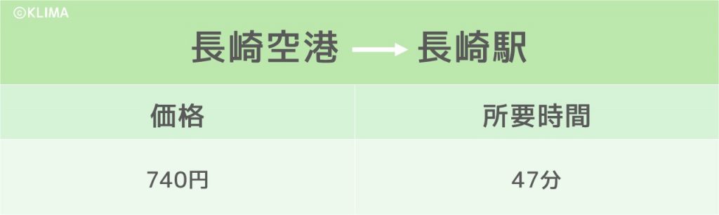 長崎に東京から飛行機で 格安航空券でリーズナブルに旅行しよう