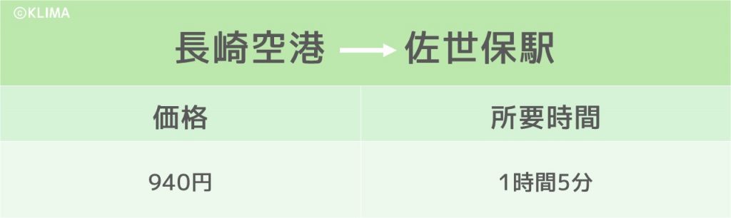 長崎に東京から飛行機で 格安航空券でリーズナブルに旅行しよう